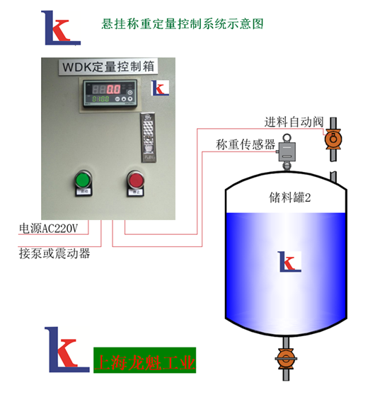 粉體、液體稱重配料型定量控制系統(tǒng)